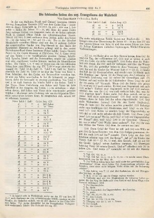 497-500 Die fehlenden Seiten des sog. Evangeliums der Wahrheit