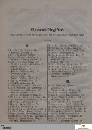 Namens-Register