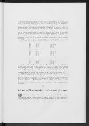 Waggon- und Maschinenfabrik Aktien-Gesellschaft vorm. Busch.