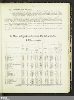O. Handfertigkeitsunterricht für Schulkinder