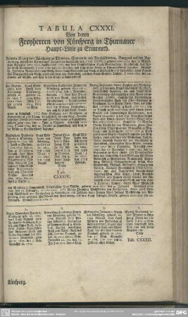 Tabula CXXXI. Von denen Freyherren von Künsperg in Thurnauer Haupt-Linie zu Ermreuth