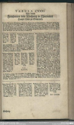 Tabula CXXXI. Von denen Freyherren von Künsperg in Thurnauer Haupt-Linie zu Ermreuth