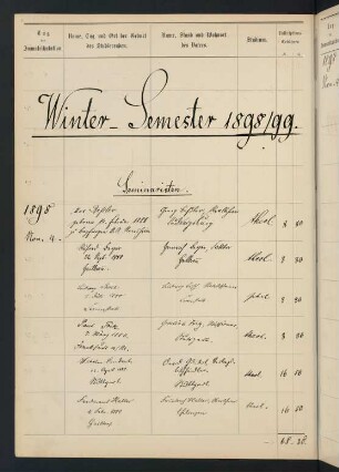 Wintersemester 1898/1899. Rektorat Tuisko (von) Lorey