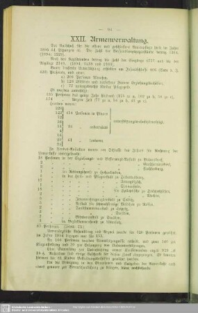 XXII. Armenverwaltung