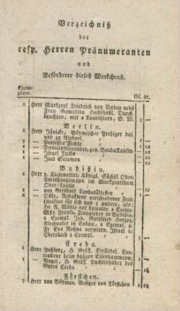 Verzeichniß der resp. Herren Pränumeranten und Beförderer dieses Werkchens