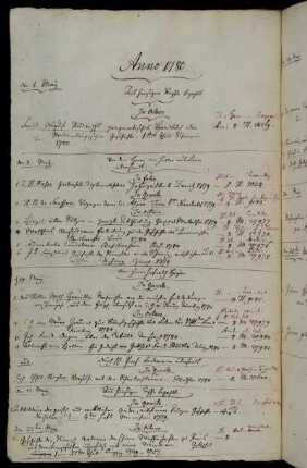 Aus hiesiger Casse bezahlt. - Von dem Herrn von Haller aus Bern übersandt. - Vom Herrn Hofrath Heyne. - Durch Hh. Prof. Beckmann übersandt. - Aus hiesiger Casse bezahlt.