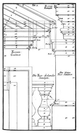 Tab. 3. - Tuscan: Kampfer, Gesimse Gelaender Sulgen, Saulenst.