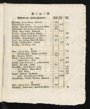 53-54, V.