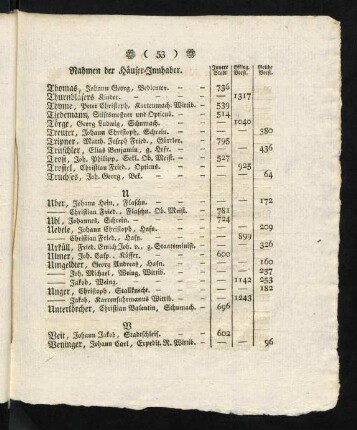 53-54, V.