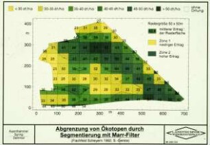 Abgrenzung von Ökotopen durch Segmentierung mit Marr-Filter