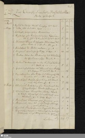 [1788 aus der Hilscherschen Buchhandlung geliefert]
