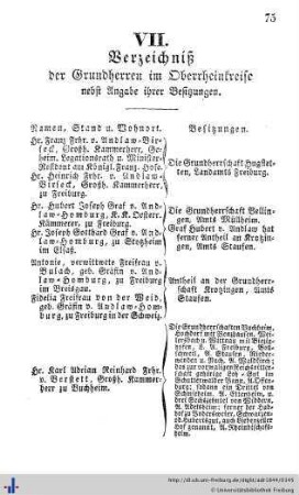 Verzeichniß der Grundherren im Oberrheinkreise, Ehren-Bürger, Bürger-Militair-Corps, Verzeichniß sämmtlicher Hauseigenthümer dahier, in Herdern und Wiehre.