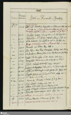 1851: 10. Januar - 20. December (Nrn. 26010-27244)