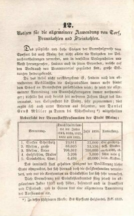 12. Notizen für die allgemeinere Anwendung von Torf , Braunkohlen und Steinkohlen.