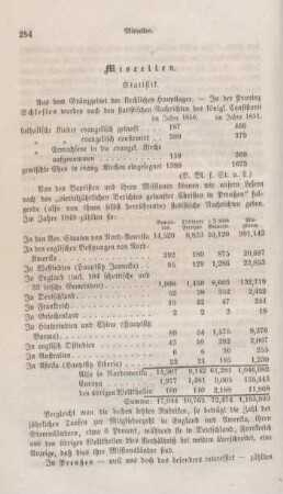 254-256 Miscellen