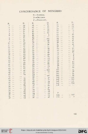 Concordance of numbers