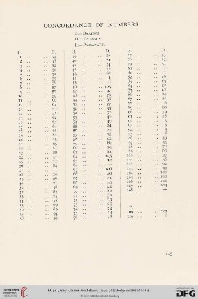 Concordance of numbers