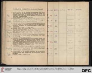 Möbel und Einrichtungsgegenstände (Nr. 98-176)