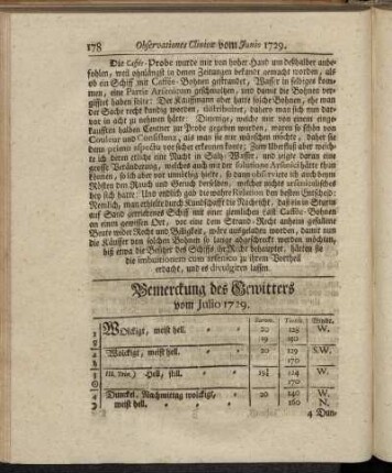 Bemerckung des Gewitters vom Julio 1729. - Oberservationes Clinicæ Vom Julio 1729.
