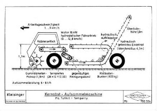 Kernobst - Aufsammelmaschine