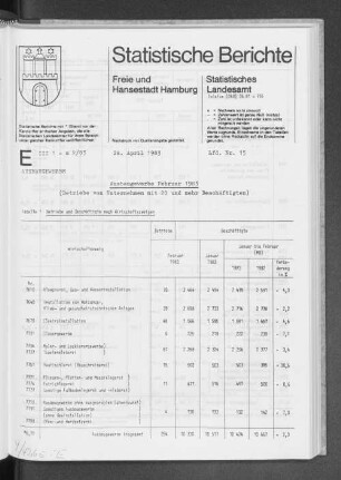 Ausbaugewerbe Februar 1983 : Lfd. Nr. 15