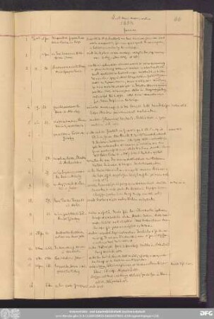 1854