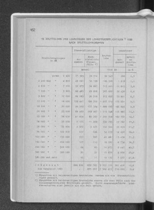 18. Bruttolohn und Lohnsteuer der Lohnsteuerpflichtigen 1968 nach Bruttolohngruppen
