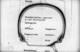 Schemazeichnung: Reifen, Technische Grundlagen