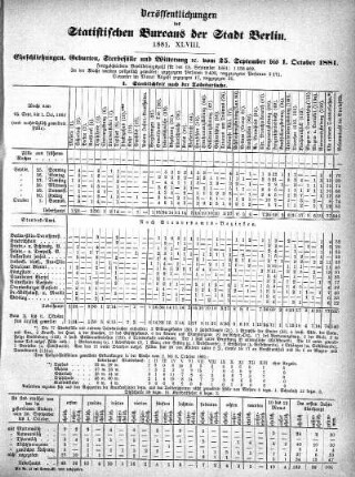 1881,48: 1881. XLVIII
