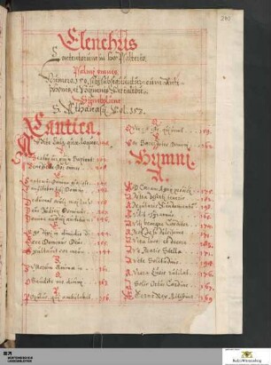 Index. Alphabetische Verzeichnisse der Cantica, Hymnen, Responsorien und Antiphonen, Nachtrag