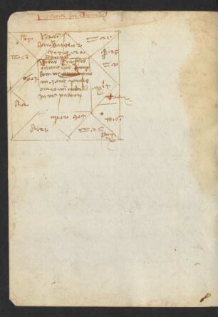 Horoskope, Tafeln, astrologische Kurztexte (siehe auch 129r-137v)