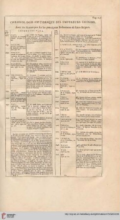 Chronologie historique des empereurs chinois