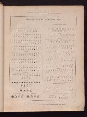 Astronomical, Mathematical and Apothecaries' Signs.