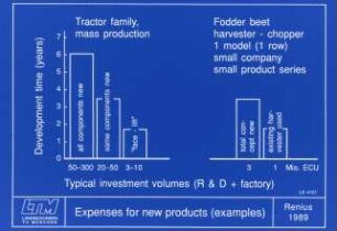 Expenses for products (examples)