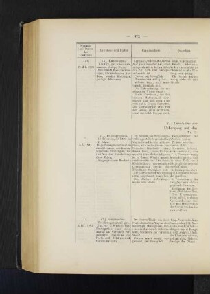 II. Carcinome des Scheidentheiles (8).