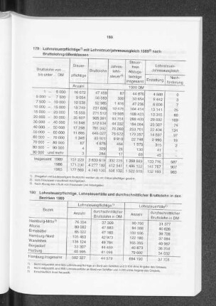 Lohnsteuerpflichtige mit Lohnsteuerjahresausgleich 1989 nach Bruttolohngrößenklassen