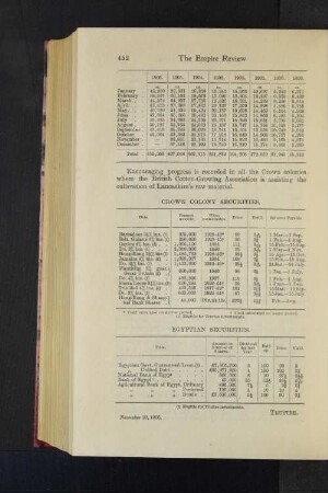 Crown Colony Securities