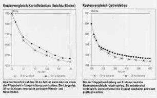 Kostenvergleich Kartoffelanbau und Kostenvergleich Getreidebau