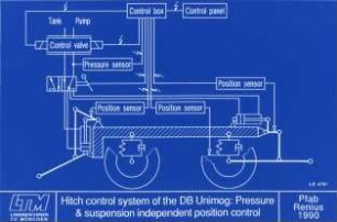 Hitch control system of the DB Unimog: Pressure u. suspension independent position control