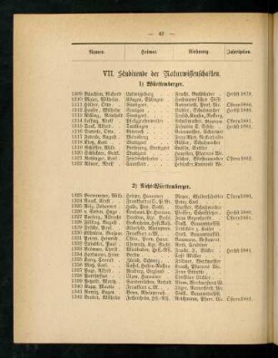 42-44, VII. Studirende der Naturwissenschaften