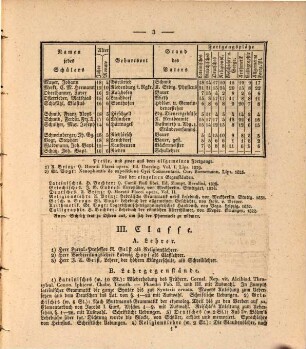 Catalog der Lateinischen Schule zu Kempten. 1832/33