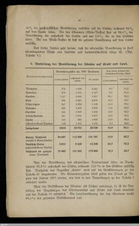 V. Verteilung der Bevölkerung der Ukraine auf Stadt und Land