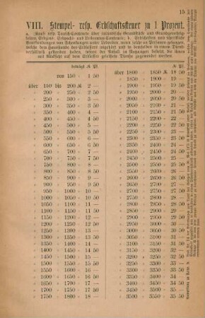 VIII. Stempel- repr. Erbschaftssteuer zu 1 Prozent.