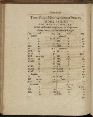 Tomi Primi Meditationum Indices. Index Primus Locorum S. Scripturæ,...Index II. Autorum. - Index III. Vocum Ebr. et Græc. - Index IV. Rerum.