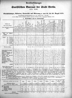 1879,43: 1879. XLIII