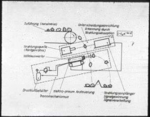 Schema der automatischen Trennanlage E691