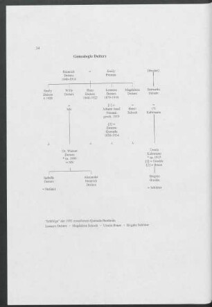 Genealogie Deiters