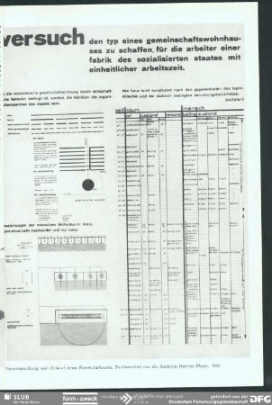 Studienarbeit aus der Baulehre von Hannes Meyer