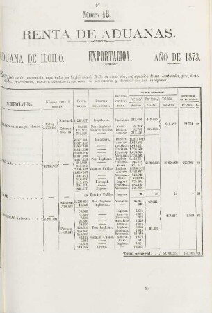 Número 15. [Exportacion por la id. de Iloilo sujetos al pago de derechos]