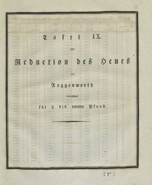 Tafel IX. zur Reduction des Heues ...